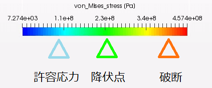 フォンミーゼス応力をカラーリングで表示